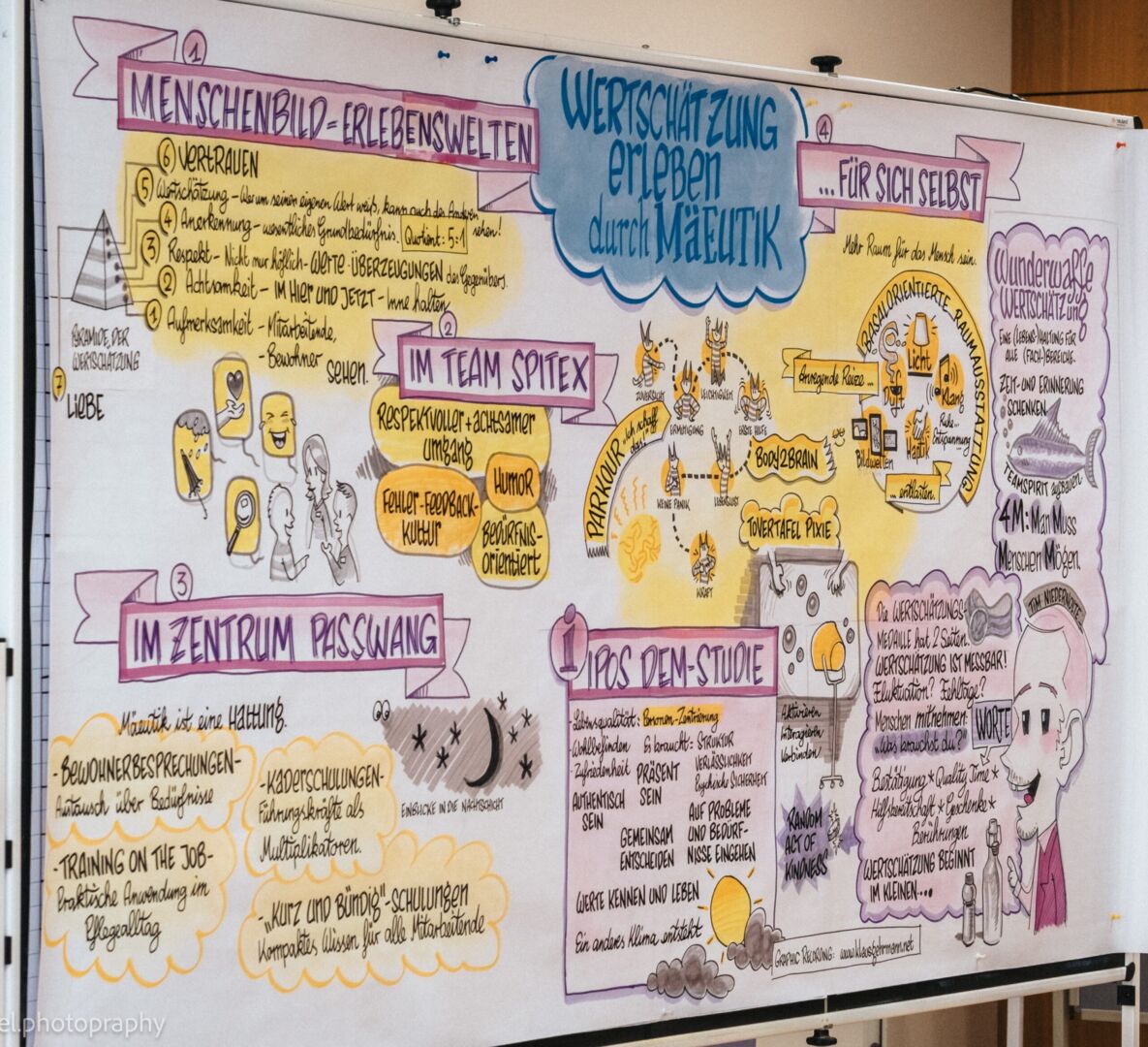 Akademie für Mäeutik Schweiz